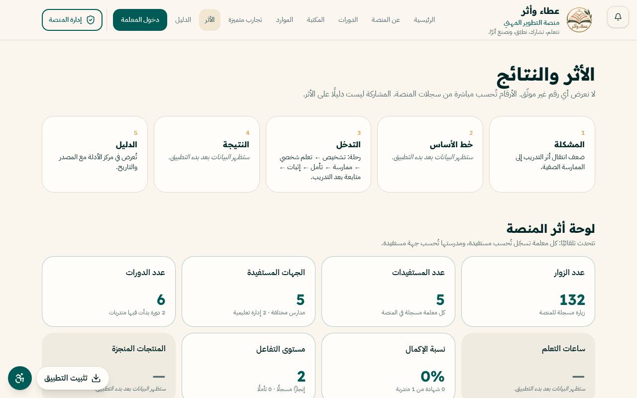 لقطة من قسم قياس الأثر